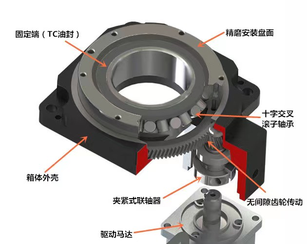 Detailed structure of Zhuoerchuang hollow rotating platform reducer