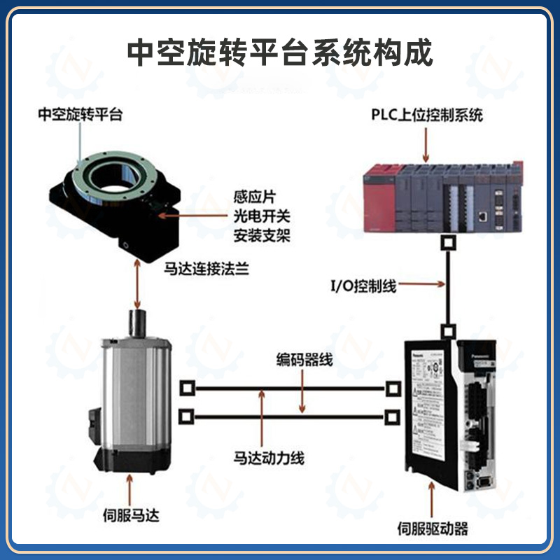 ZBT85 Large Aperture Aluminum Shell Hollow Rotating Platform