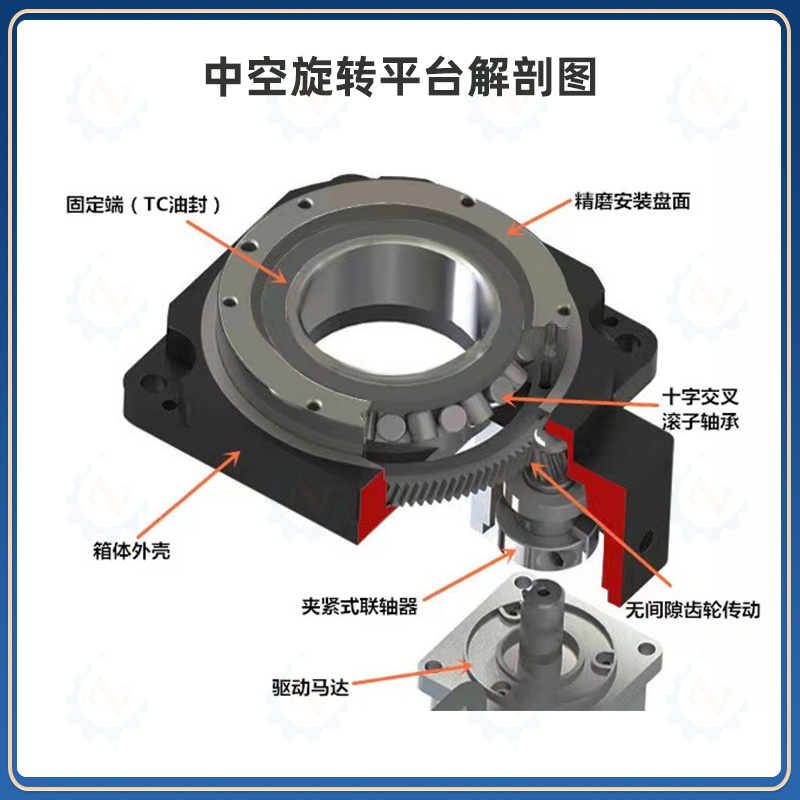 ZCTR85 一体式转角中空旋转平台