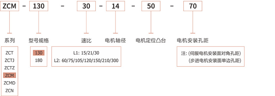 ZCM130直角型中空旋转平台卓创精锐厂家供应的订货型号.jpg