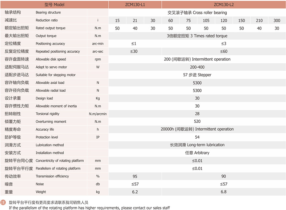 ZCM130直角型中空旋转平台卓创精锐厂家供应的技术参数.jpg