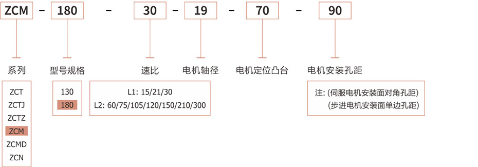 ZCM180直角型中空旋转平台东莞卓创精锐厂家的特定订货型号.jpg