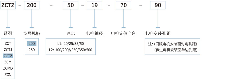 卓创精锐ZCTZ200重载型中空旋转平台的订货型号东莞厂家供应.jpg