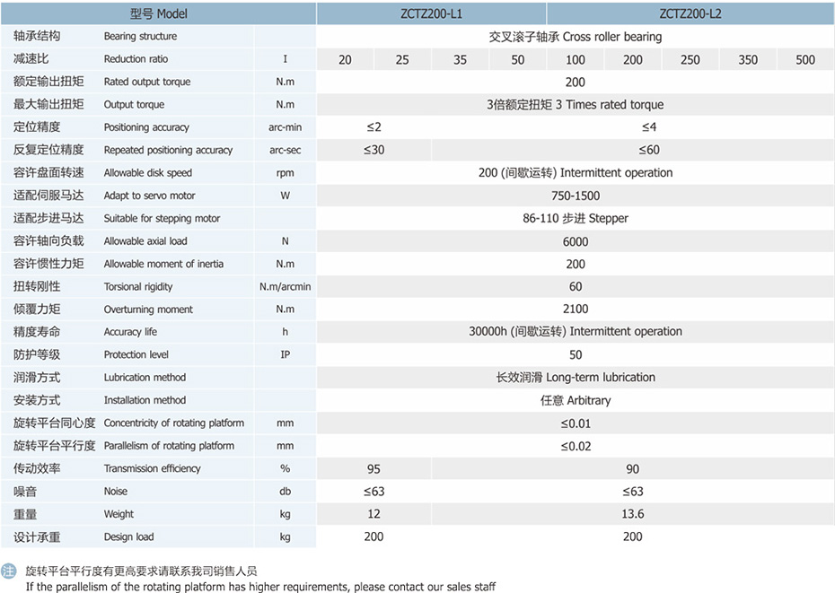 ZCTZ200重载型中空旋转平台东莞厂家卓创精锐供应的技术参数.jpg