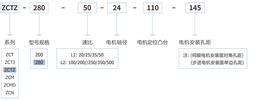 重载型中空旋转平台4_01.jpg