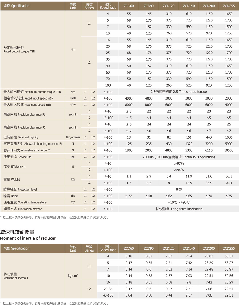 ZCD盘式精密行星减速机为东莞卓创精锐厂家直销特定的技术参数.jpg