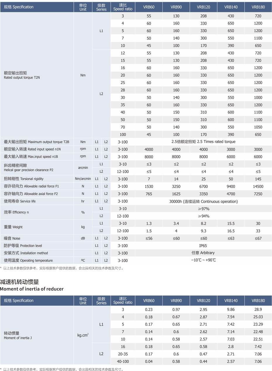 VRB精密行星减速机是东莞卓创精锐品牌特定的技术参数.jpg