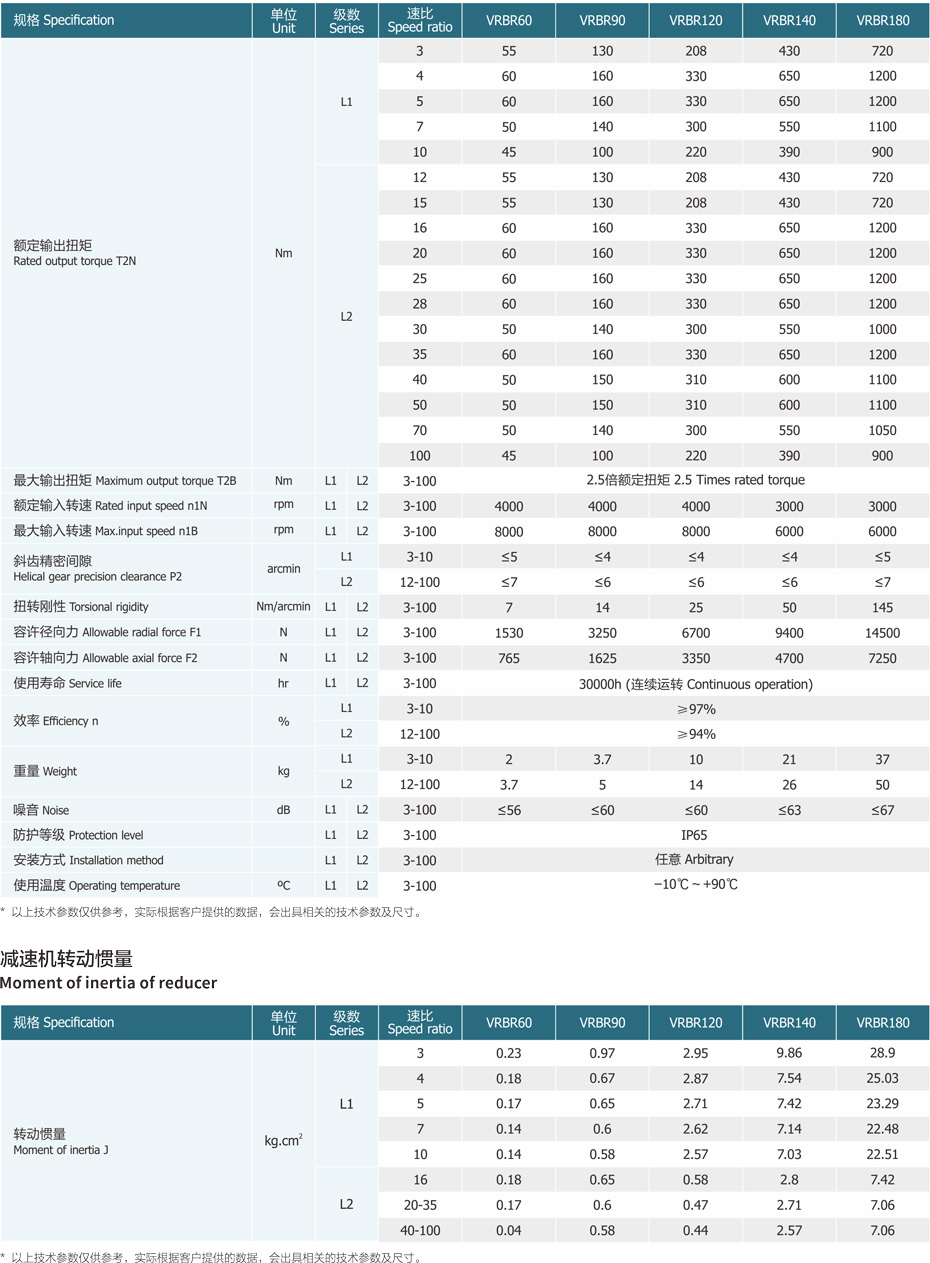 VRBR斜齿轮转角行星减速机是由东莞卓创精锐品牌特定的技术参数.jpg