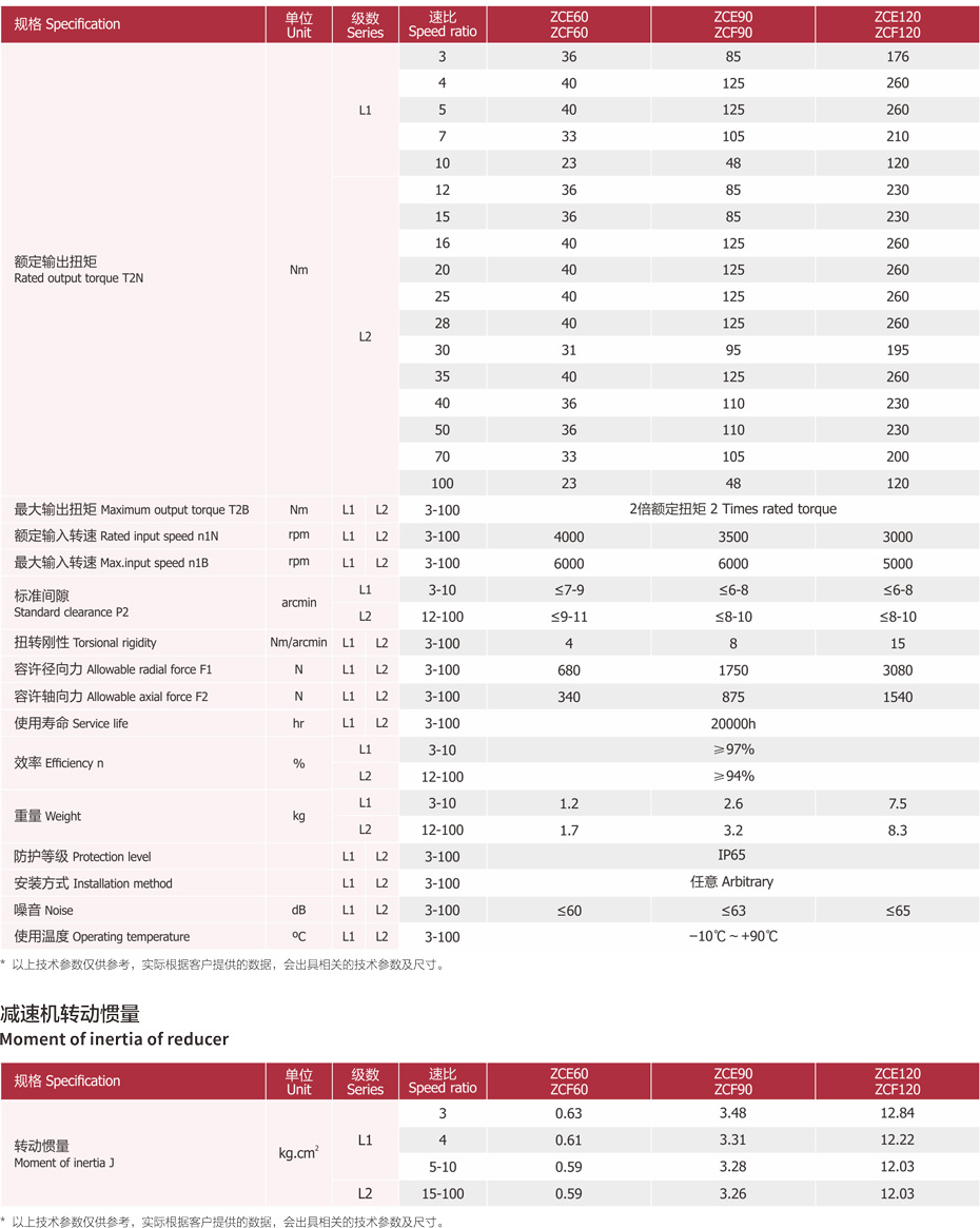 ZCF/ZCE经济型行星减速机是东莞卓创精锐品牌生产的技术参数.jpg