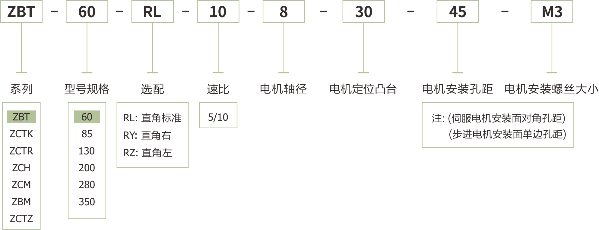 卓创精锐ZBT60大孔径铝壳中空旋转平台订货型号.jpg