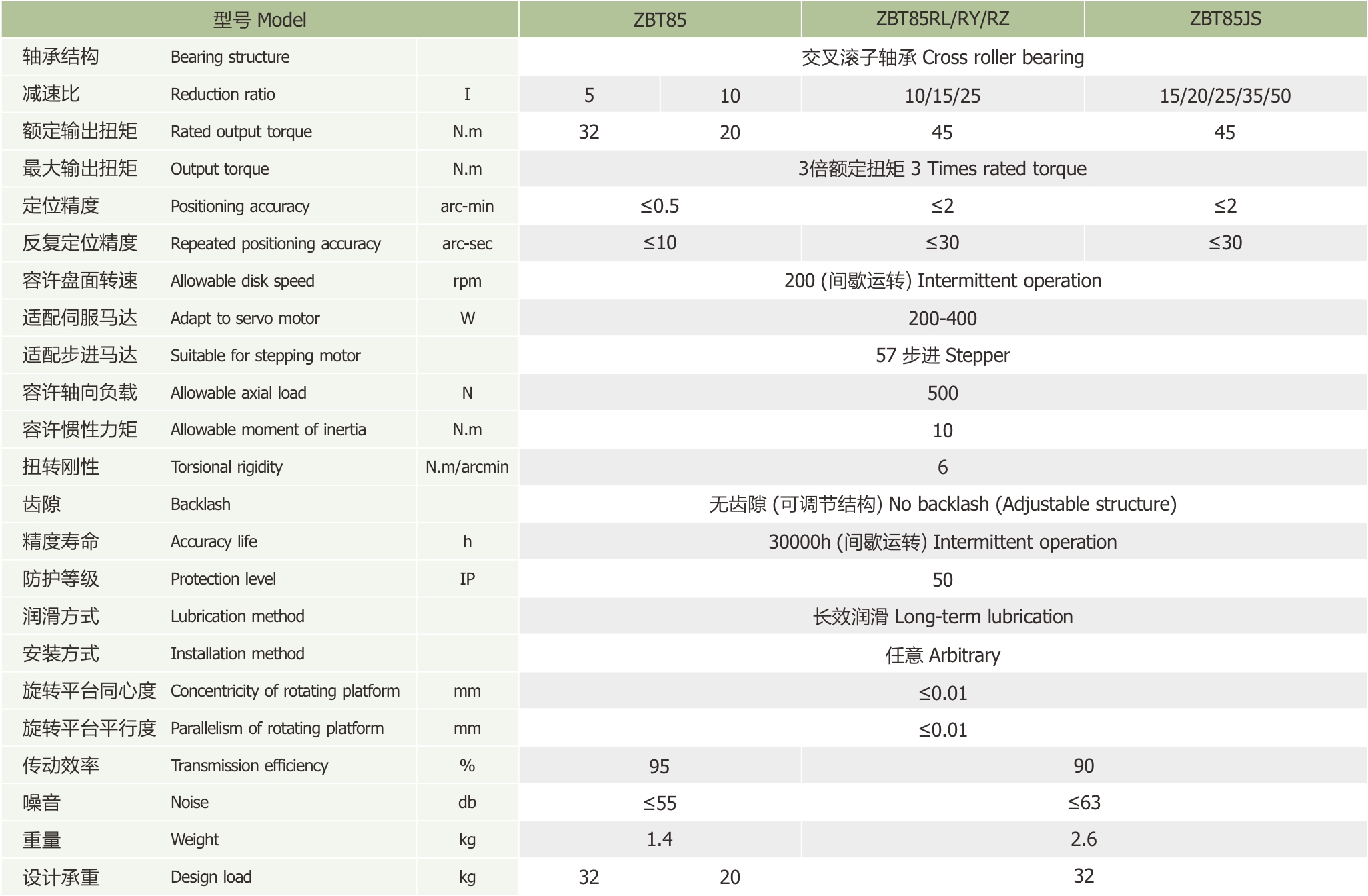 卓创精锐ZBT85大孔径铝壳中空旋转平台技术参数.jpg