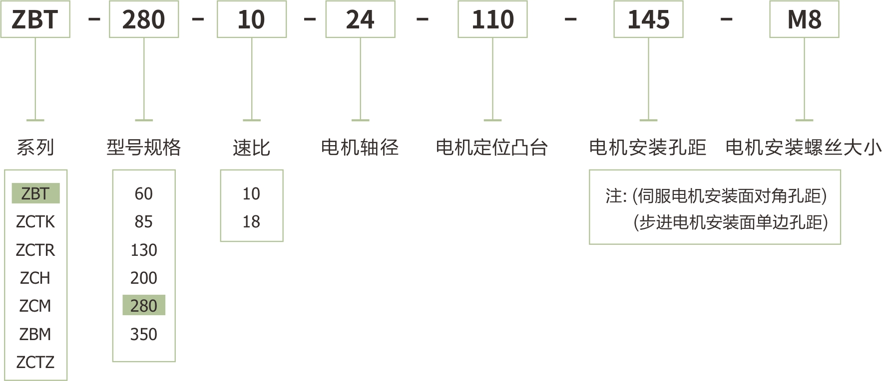 卓创精锐ZBT280大孔径铝壳中空旋转平台订货型号.jpg