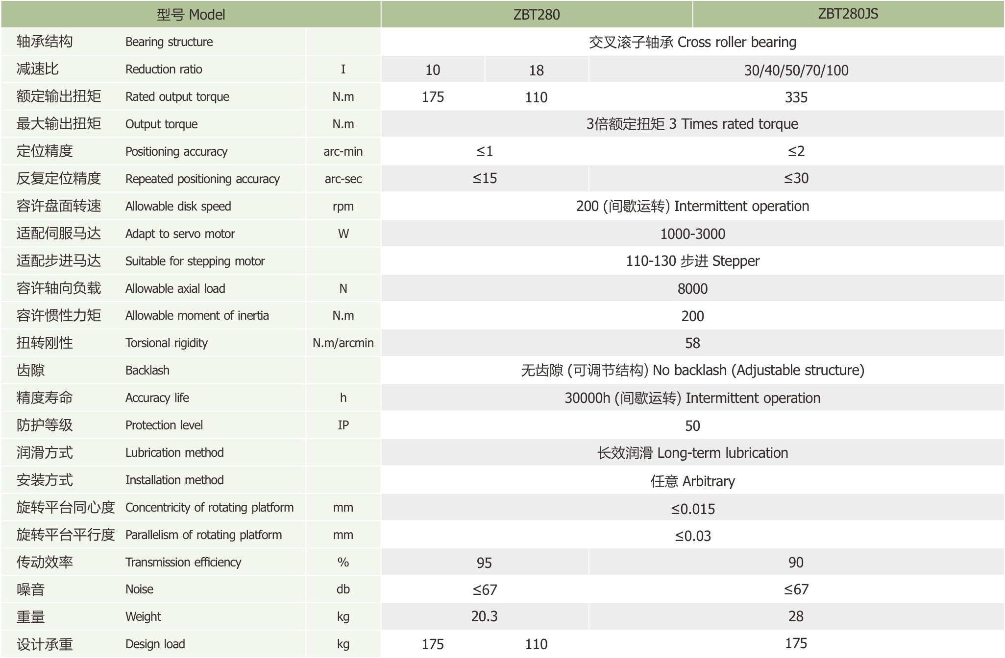 卓创精锐ZBT280大孔径铝壳中空旋转平台技术参数.jpg