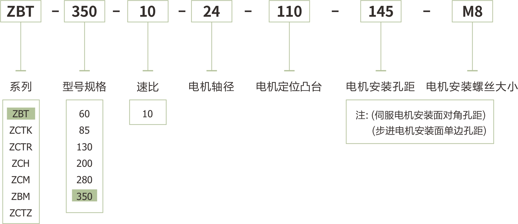 卓创精锐ZBT350大孔径铝壳中空旋转平台订货型号.jpg