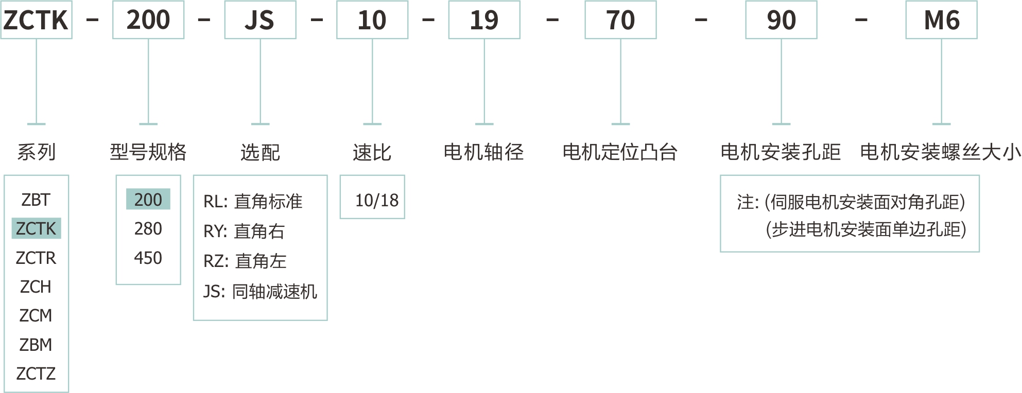 卓创精锐ZCTK200大孔径钢壳中空旋转平台订货型号.jpg