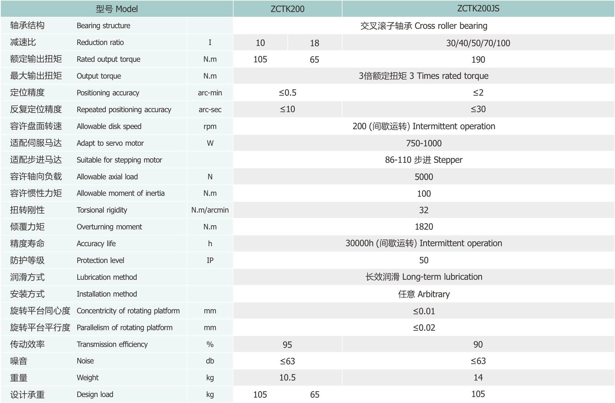 卓创精锐ZCTK200大孔径钢壳中空旋转平台技术参数.jpg