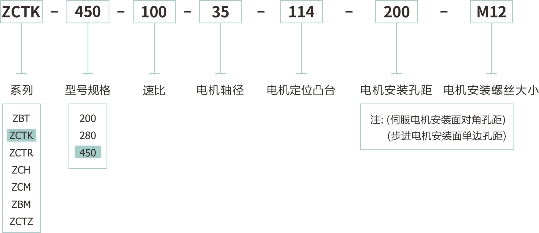 卓创精锐ZCTK450大孔径钢壳中空旋转平台订货型号.jpg