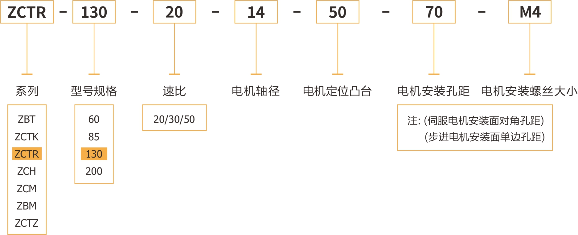 卓创精锐ZCTR130一体式转角中空旋转平台的订货型号.jpg