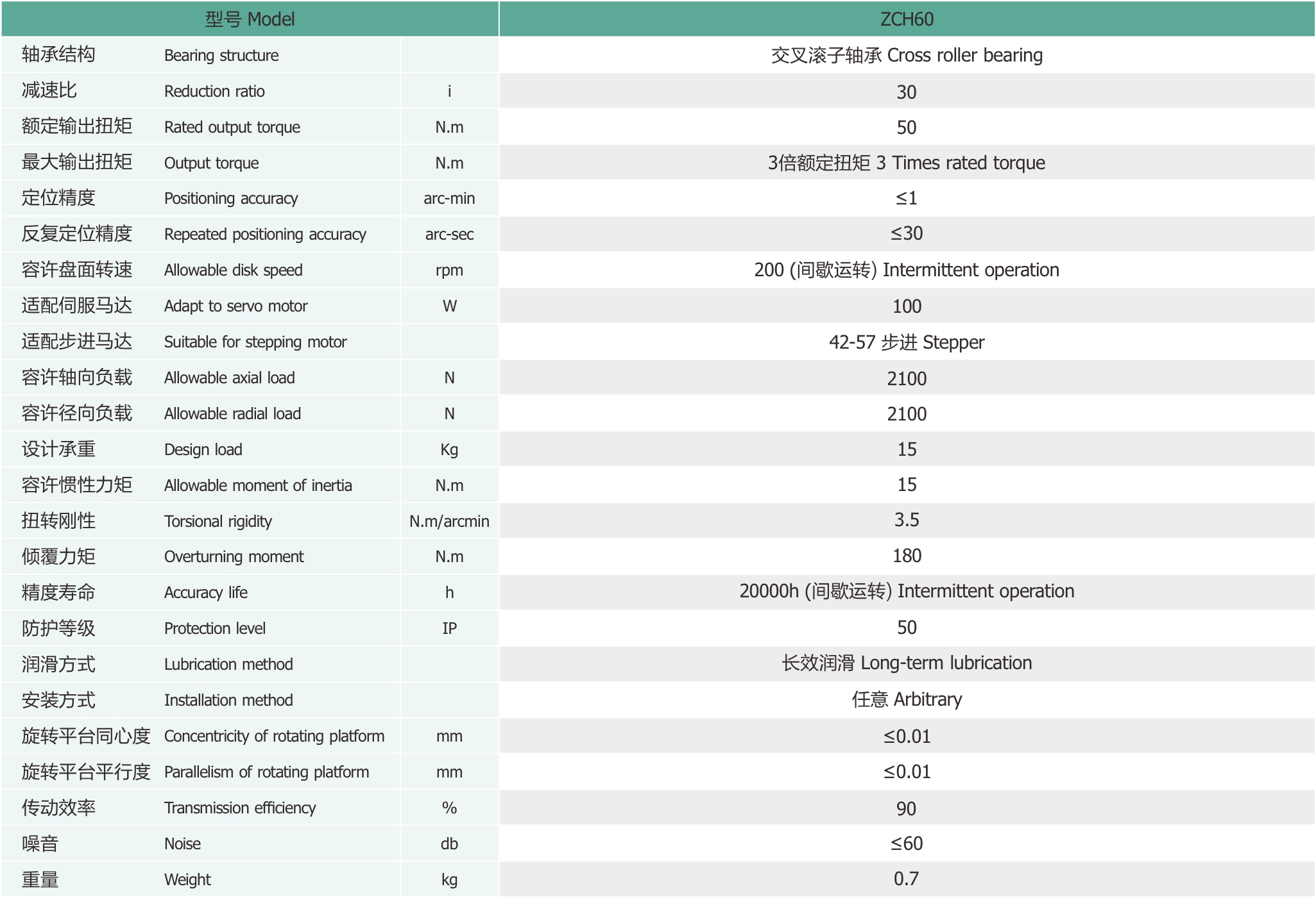 ZCH60海波齿中空旋转平台为卓创精锐生产的特定品牌的技术参数.jpg