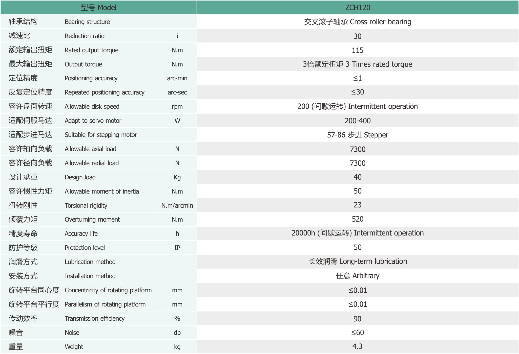 ZCH120海波齿中空旋转平台是卓创精锐品牌特定的技术参数.jpg