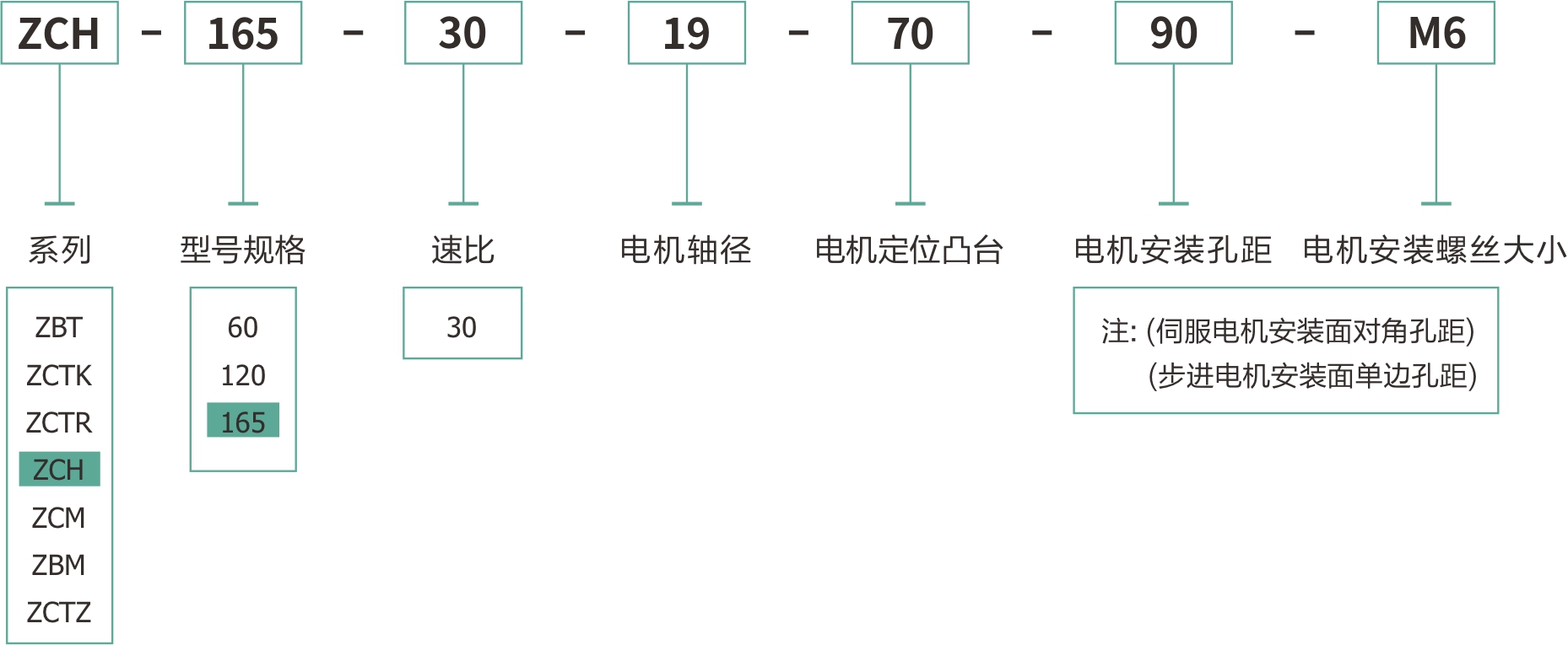 ZCH165海波齿中空旋转平台为卓创精锐品牌特定的订货型号.jpg