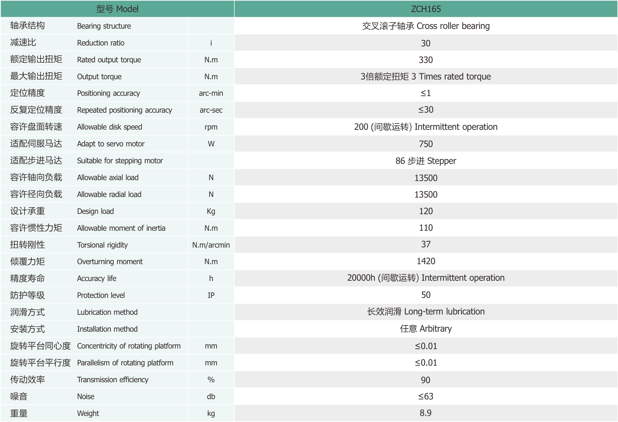 ZCH165海波齿中空旋转平台为东莞卓创精锐厂家直销特定的技术参数.jpg