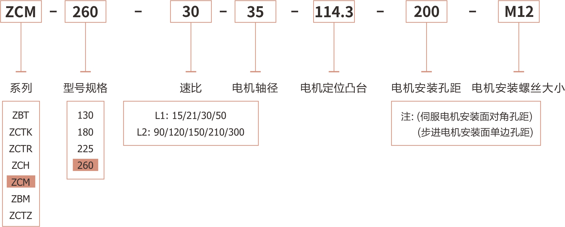 ZCM260直角中空旋转平台是由东莞卓创精锐厂家特定的订货型号.jpg