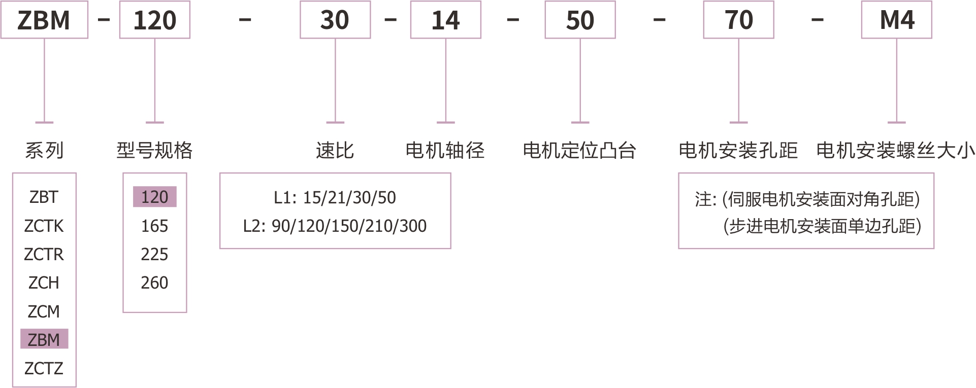 ZBM120直角中空旋转平台为卓创精锐厂家供应的订货型号.jpg