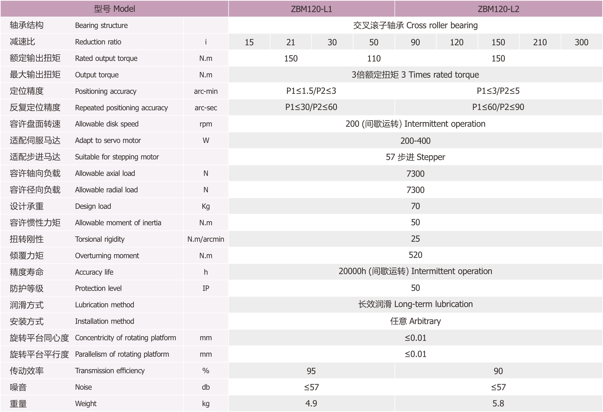 ZBM120直角中空旋转平台为卓创精锐厂家供应的技术参数.jpg