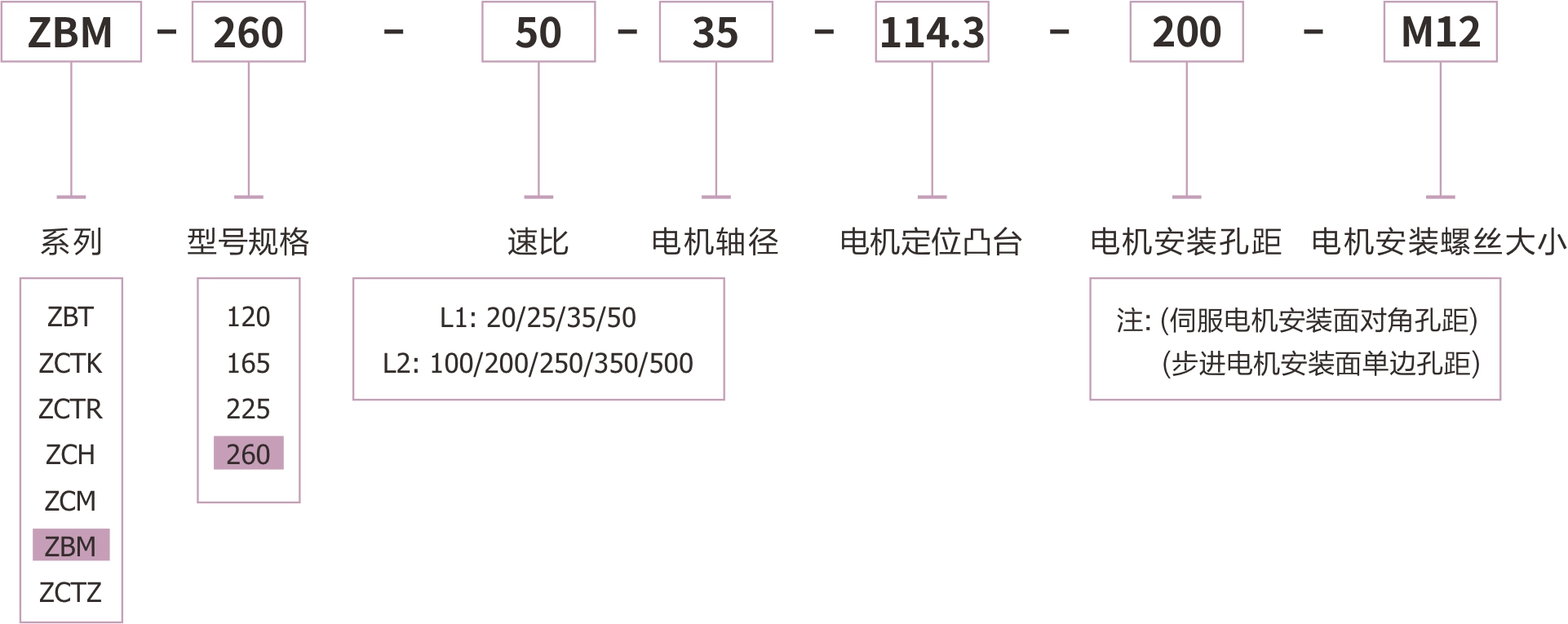 ZBM260直角中空旋转平台为卓创精锐品牌特定的订货型号.jpg