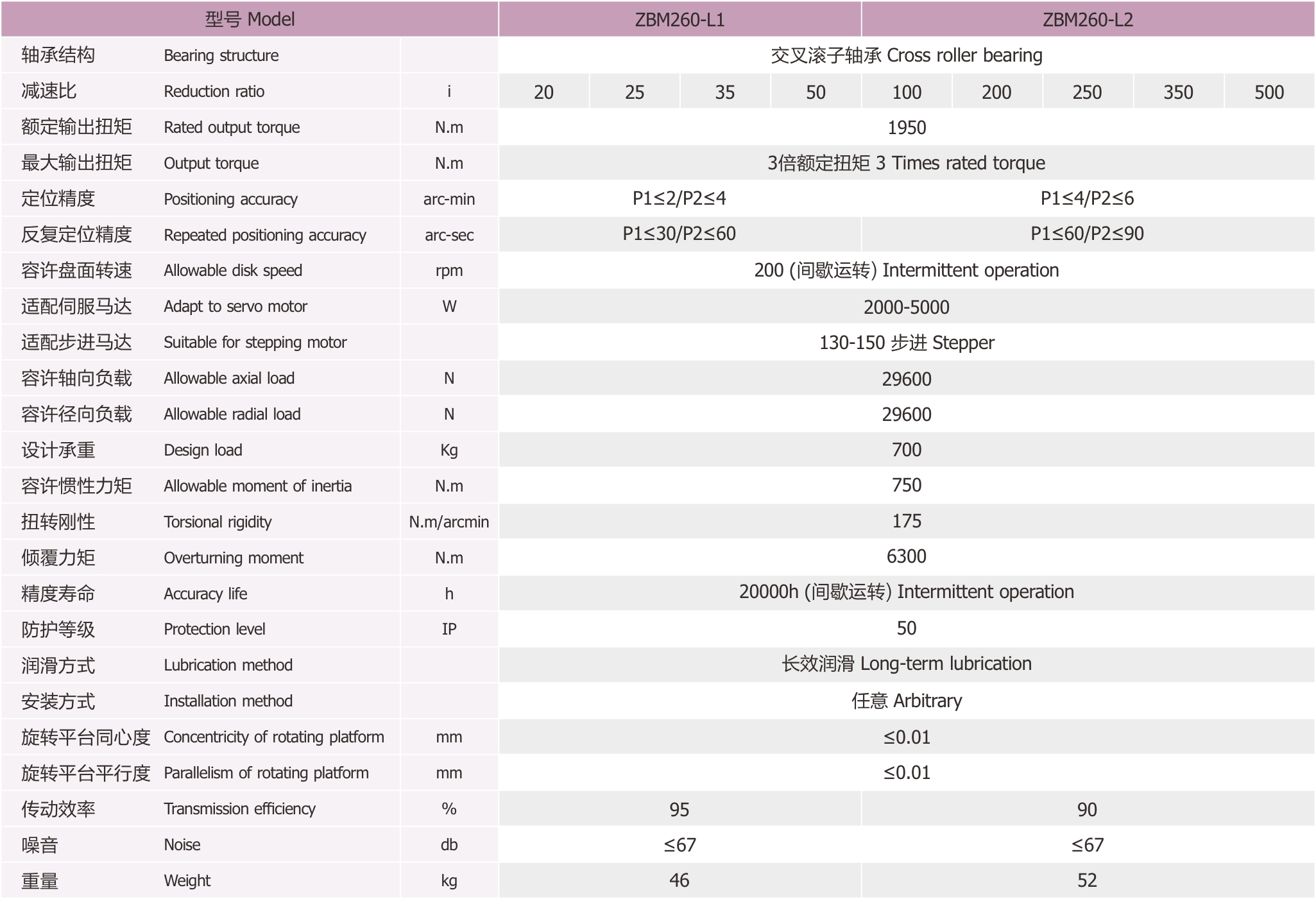 ZBM260直角中空旋转平台由卓创精锐厂家直销的技术参数.jpg