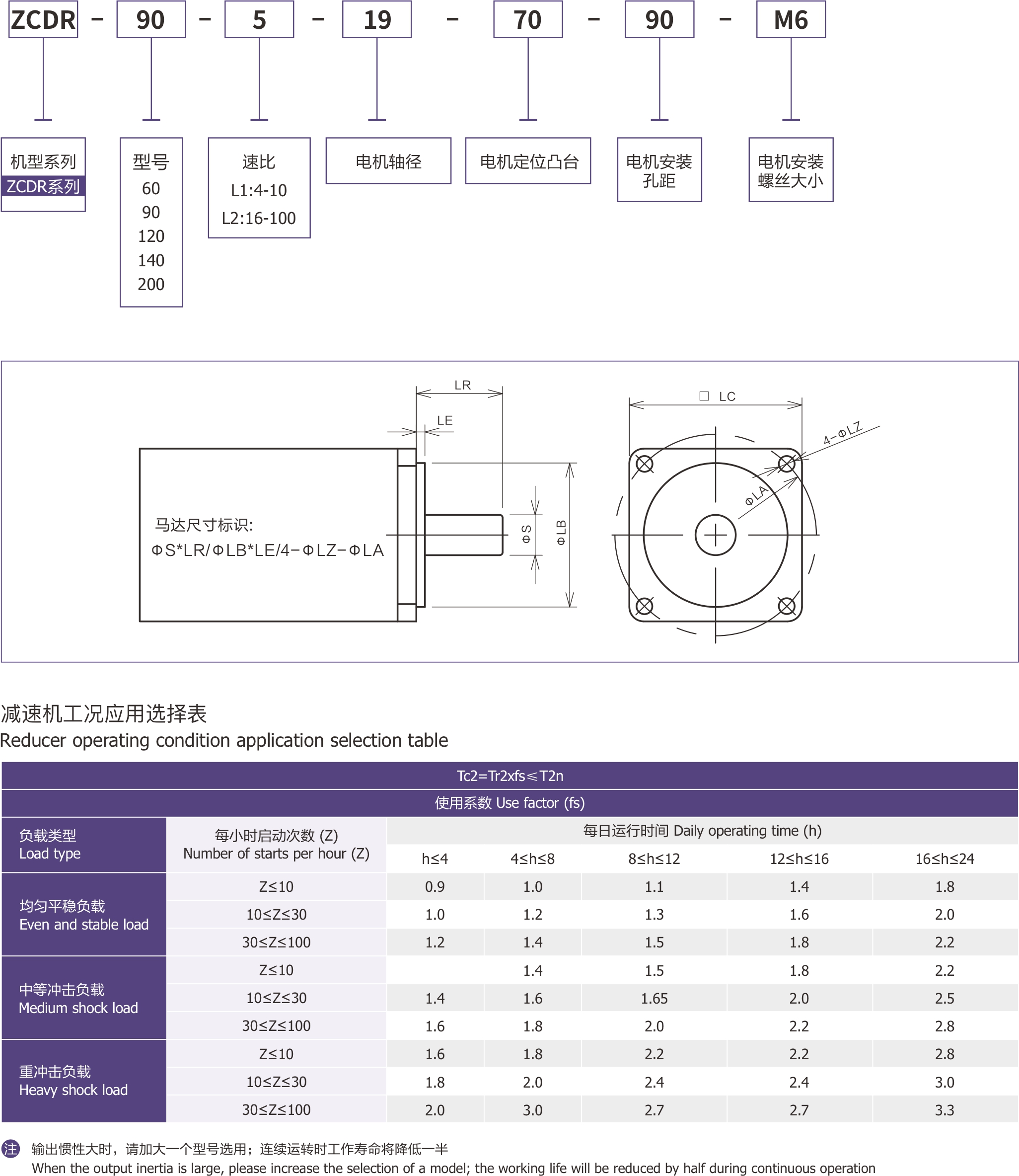 ZCDR斜齿轮转角行星减速机是由卓创精锐厂家直销特定的订货型号.jpg