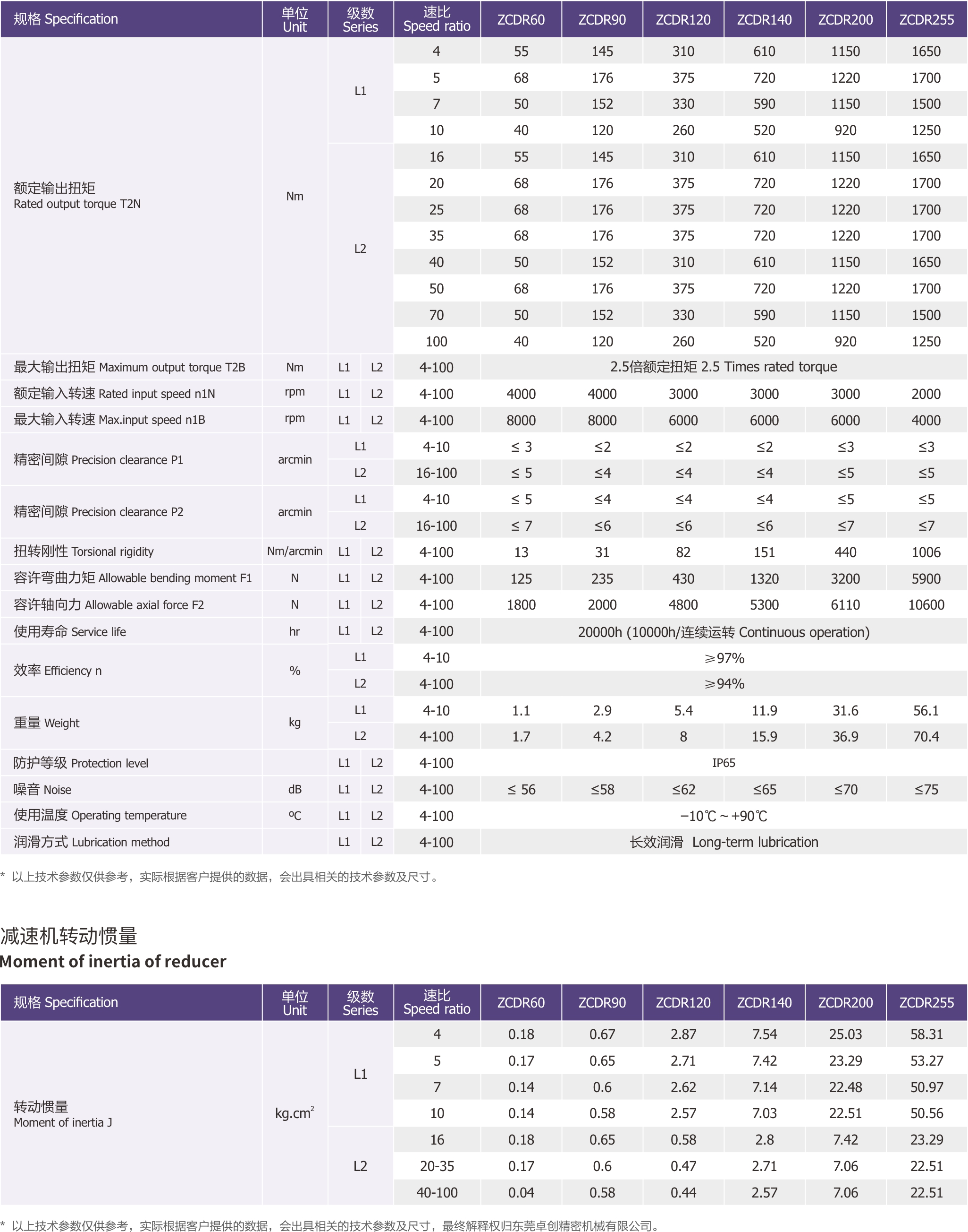 ZCDR斜齿轮转角行星减速机是由东莞卓创精锐品牌生产的技术参数.jpg