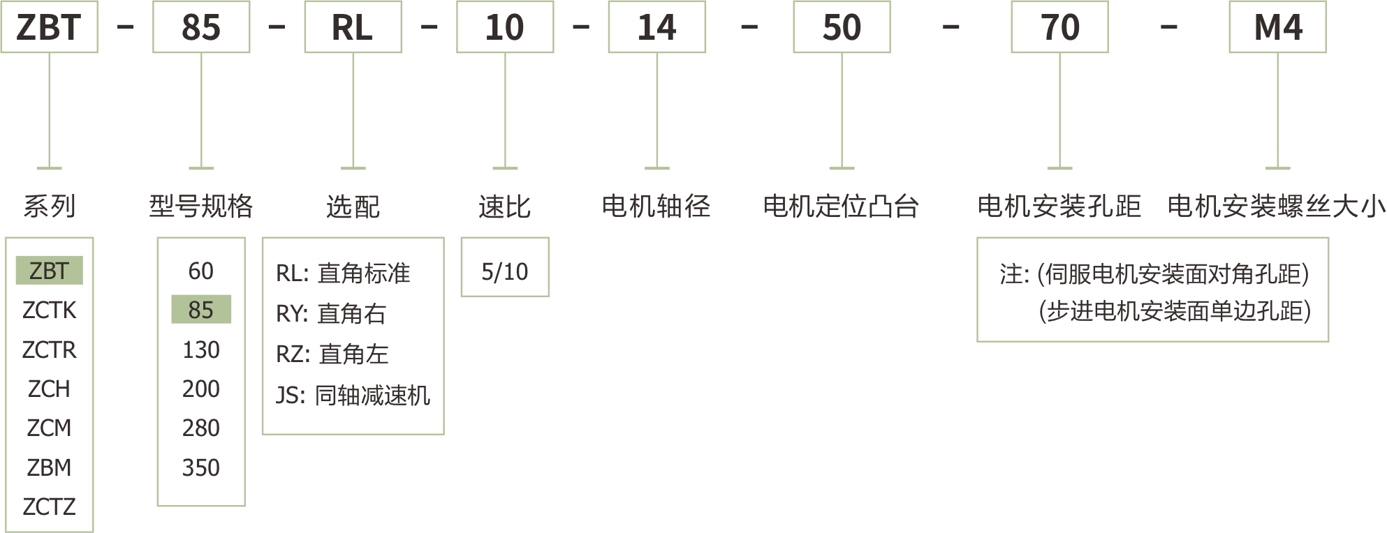 卓创精锐ZBT85大孔径铝壳中空旋转平台订货型号.jpg