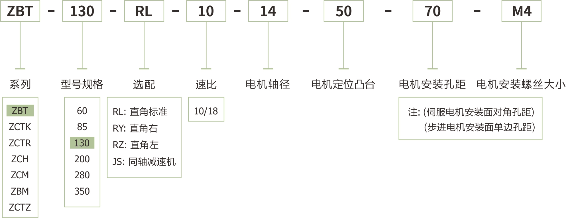 卓创精锐ZBT130大孔径铝壳中空旋转平台订货型号.jpg