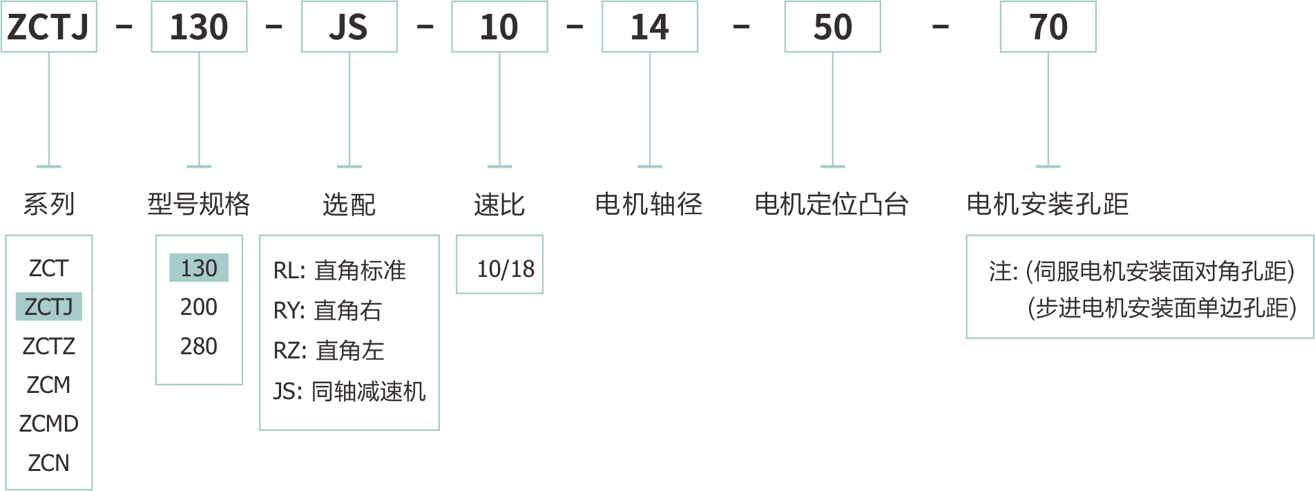 卓创精锐ZCTJ130加强型中空旋转平台的订货型号.jpg