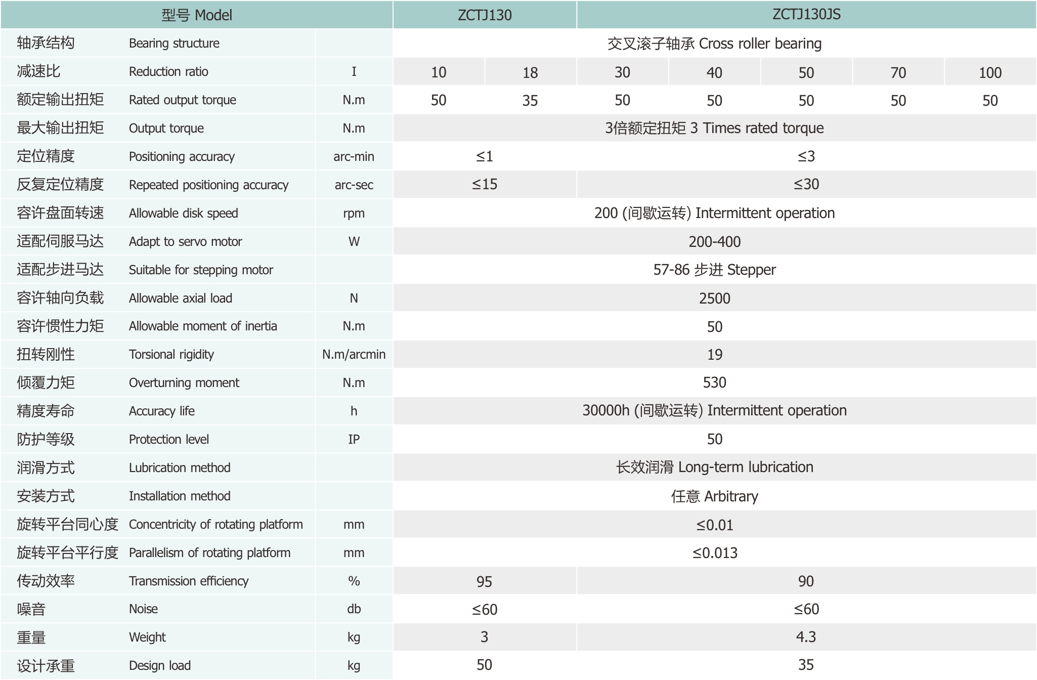 卓创精锐ZCTJ130加强型中空旋转平台的技术参数.jpg