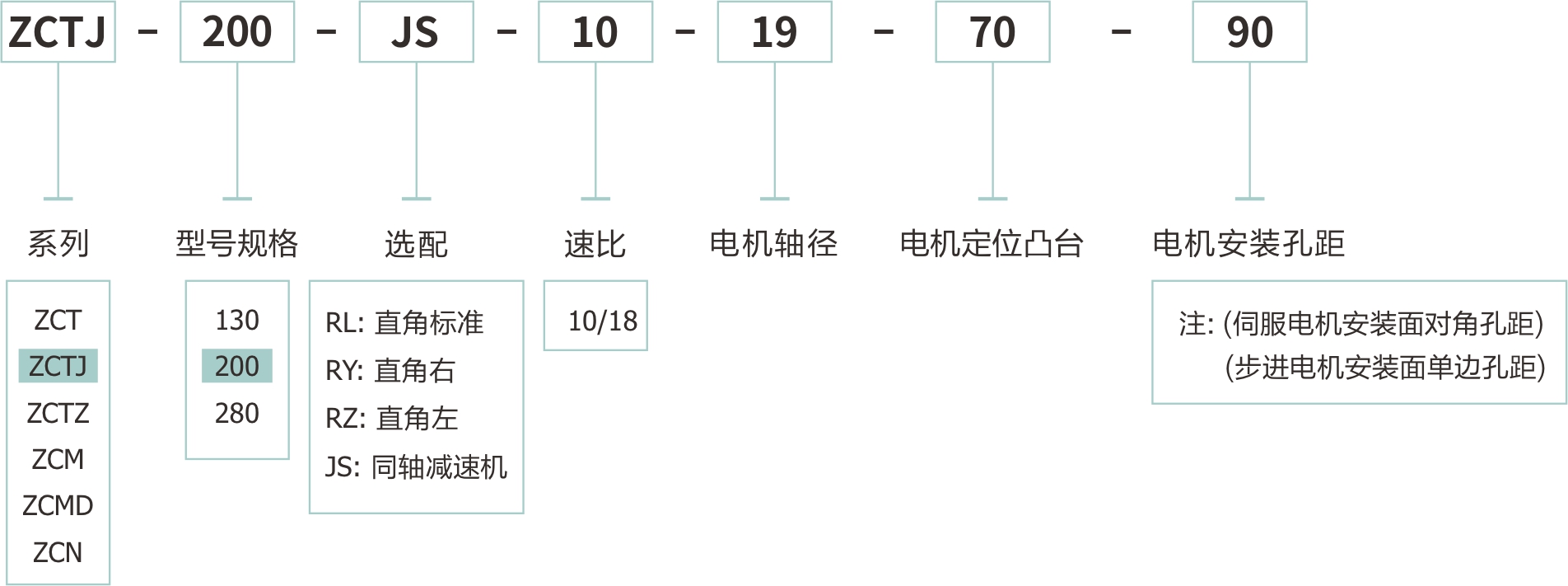 卓创精锐ZCTJ200加强型中空旋转平台的订货型号.jpg