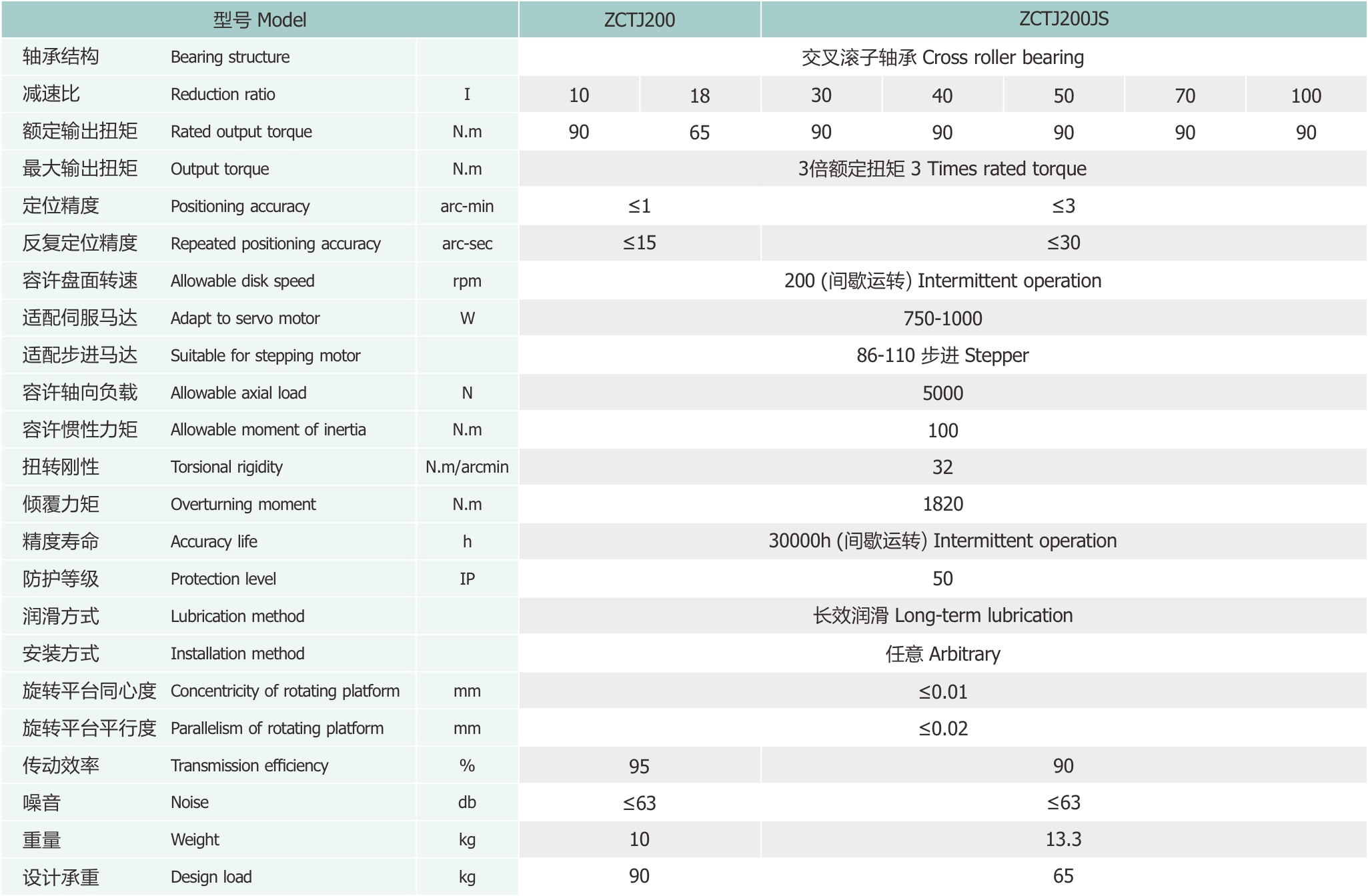 卓创精锐ZCTJ200加强型中空旋转平台厂家供应的技术参数.jpg