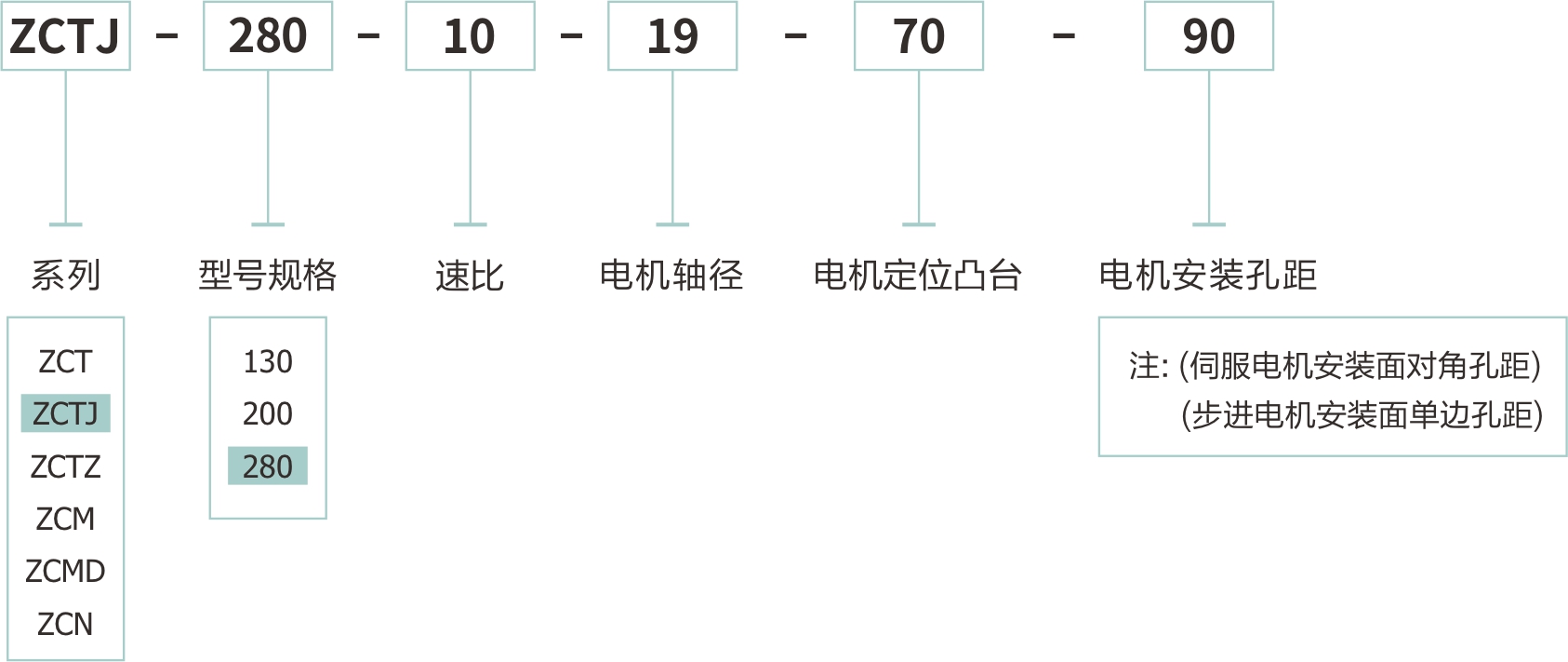 卓创精锐ZCTJ280加强型中空旋转平台的订货型号.jpg