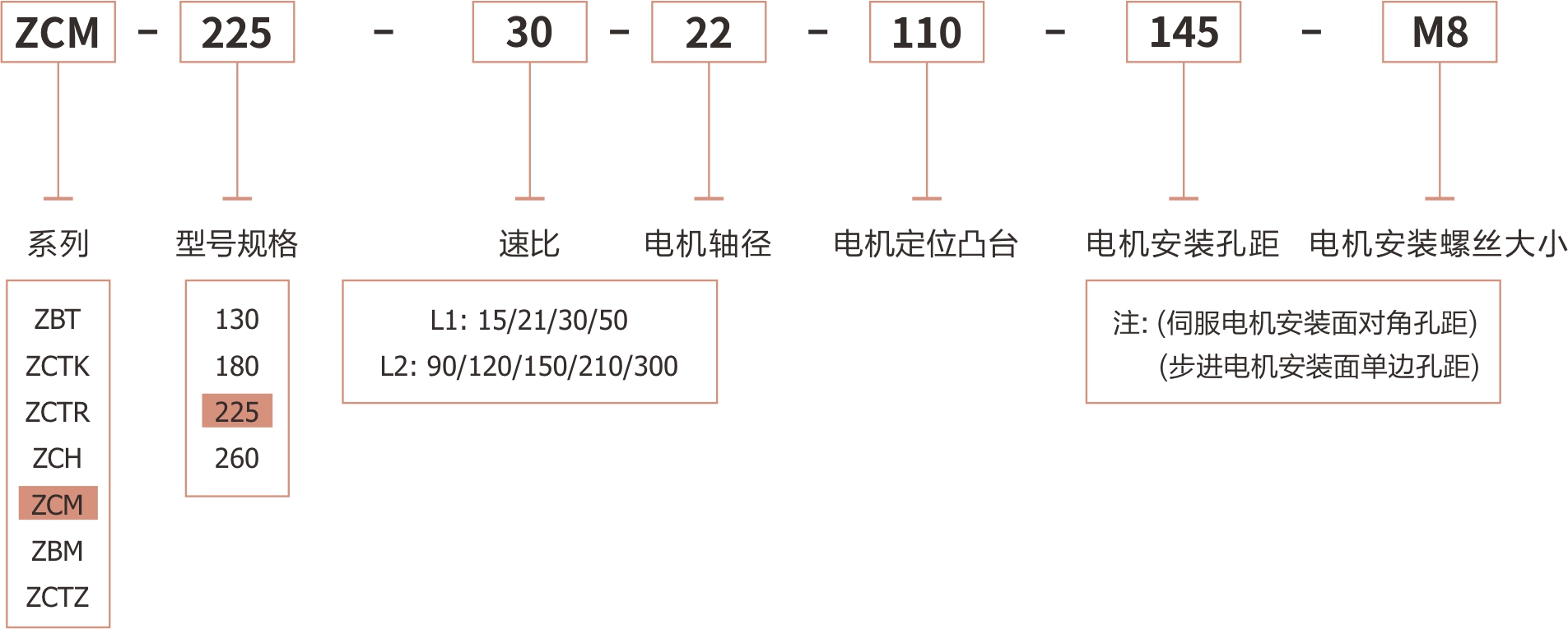 ZCM225直角中空旋转平台卓创精锐厂家特定订货型号.jpg